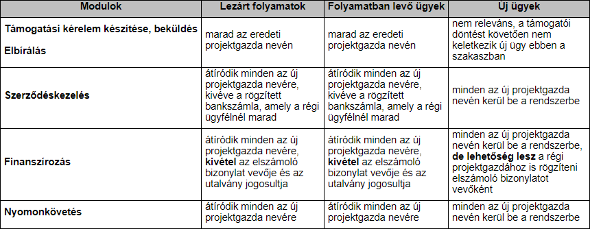 Modulkapcsolatok_2278