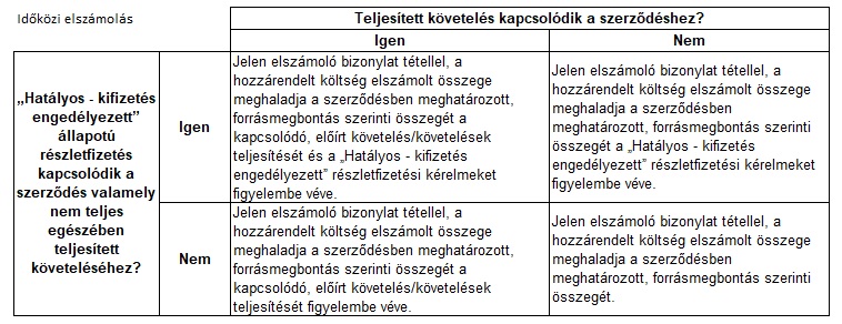 EPTK_elszám_költ_időközi