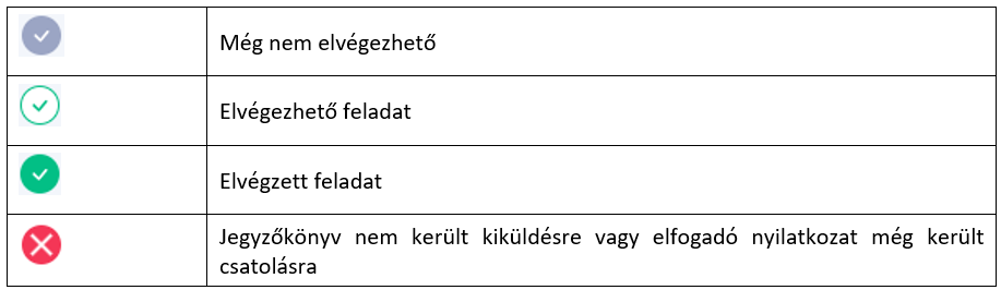 jelölések