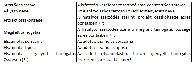 Szla_össz